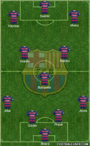 F.C. Barcelona Formation 2015