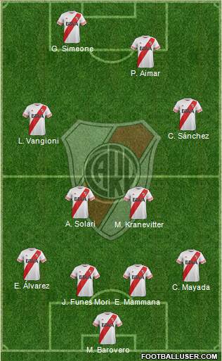 River Plate Formation 2015