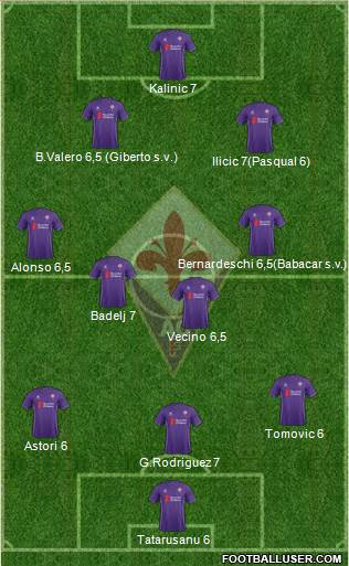 Fiorentina Formation 2015