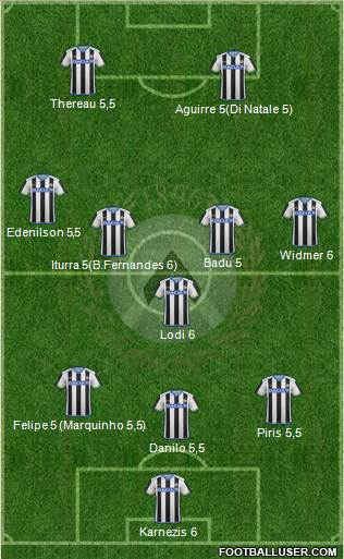 Udinese Formation 2015