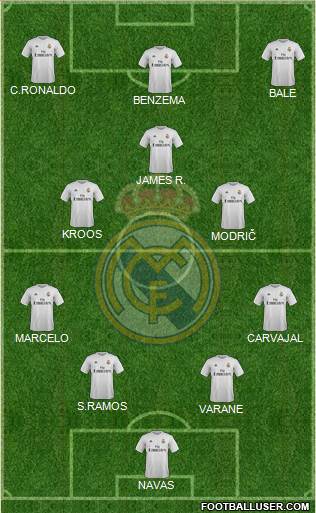 Real Madrid C.F. Formation 2015