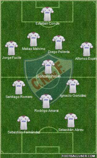 Club Nacional de Football Formation 2015