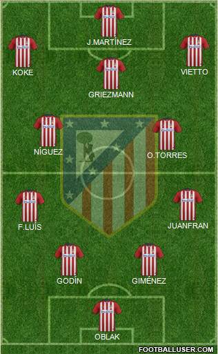 C. Atlético Madrid S.A.D. Formation 2015