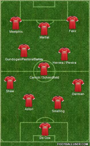 Manchester United Formation 2015