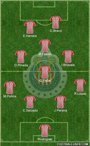 Club Guadalajara Formation 2015