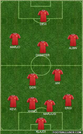 KF Ulpiana Formation 2015