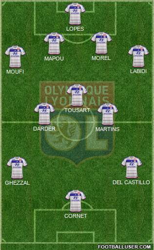 Olympique Lyonnais Formation 2015