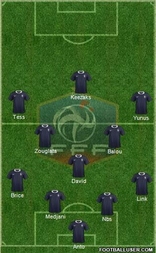 France Formation 2015