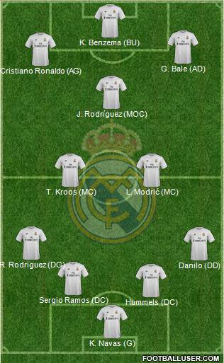 Real Madrid C.F. Formation 2015