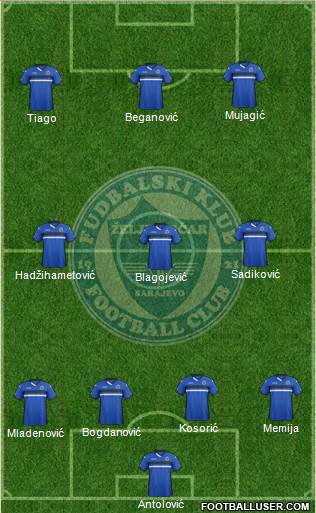FK Zeljeznicar Sarajevo Formation 2015
