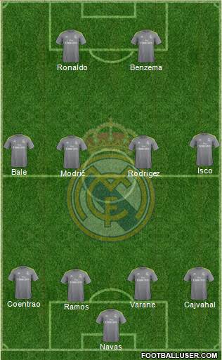 Real Madrid C.F. Formation 2015