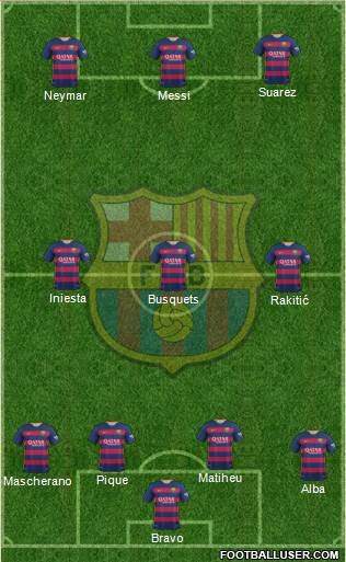 F.C. Barcelona Formation 2015