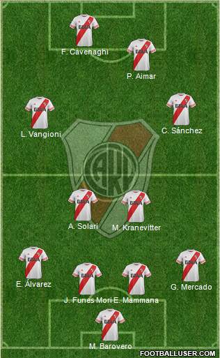 River Plate Formation 2015