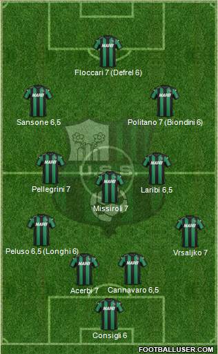 Sassuolo Formation 2015