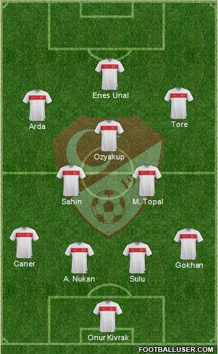 Turkey Formation 2015