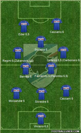 Sampdoria Formation 2015