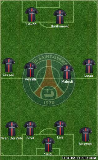 Paris Saint-Germain Formation 2015
