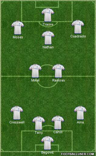 Chelsea Formation 2015