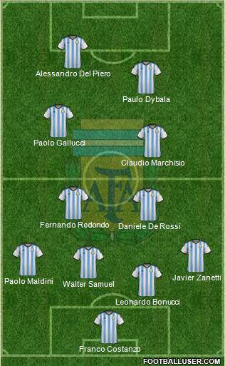 Argentina Formation 2015