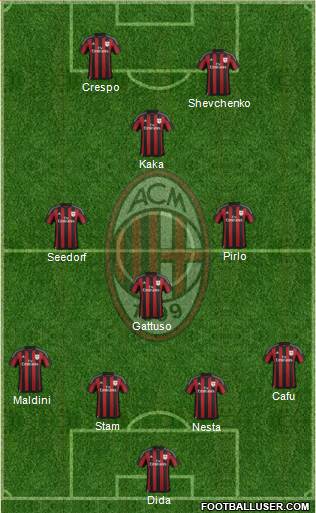 A.C. Milan Formation 2015