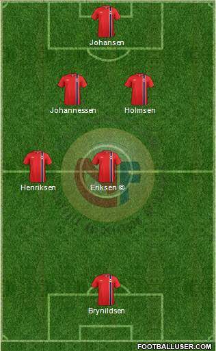 Norway Formation 2015