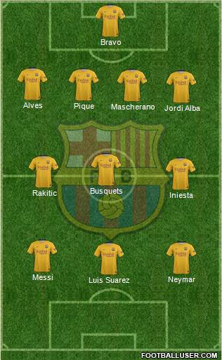 F.C. Barcelona Formation 2015
