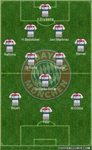 FC Bayern München Formation 2015