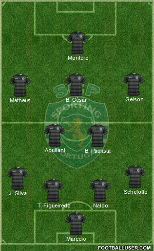 Sporting Clube de Portugal - SAD Formation 2015