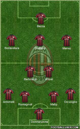 A.C. Milan Formation 2015