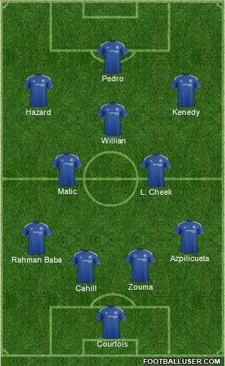 Chelsea Formation 2015