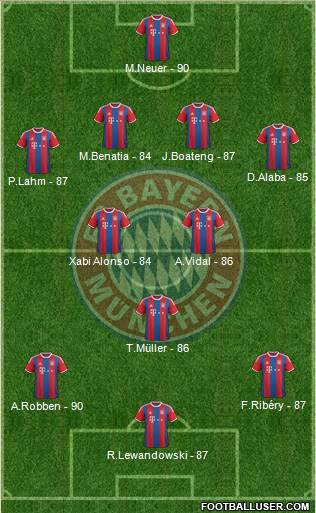 FC Bayern München Formation 2015