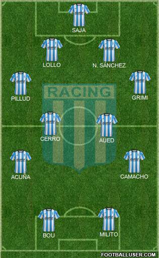 Racing Club Formation 2015