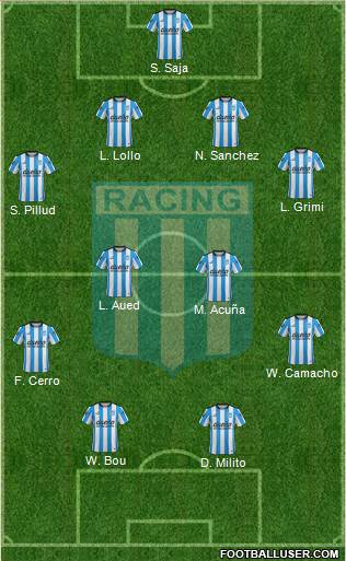 Racing Club Formation 2015