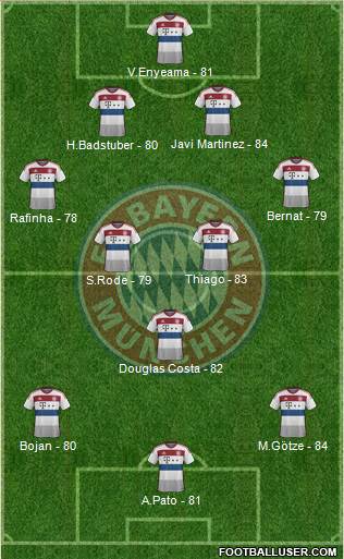 FC Bayern München Formation 2015