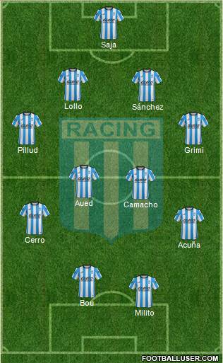 Racing Club Formation 2015