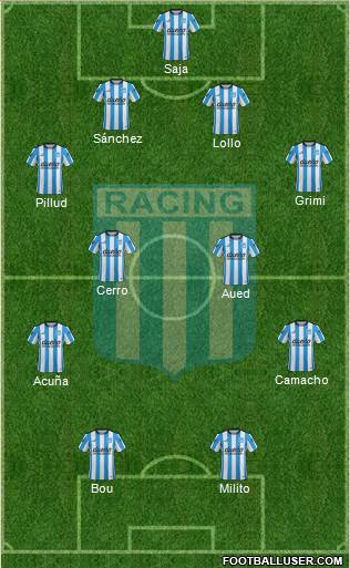 Racing Club Formation 2015