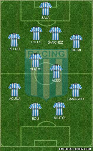 Racing Club Formation 2015