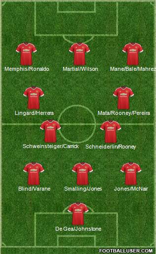 Manchester United Formation 2015
