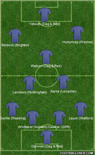 AFC Bournemouth Formation 2015