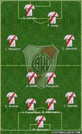 River Plate Formation 2015