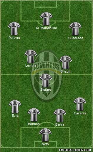 Juventus Formation 2015