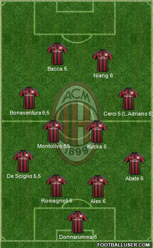 A.C. Milan Formation 2015