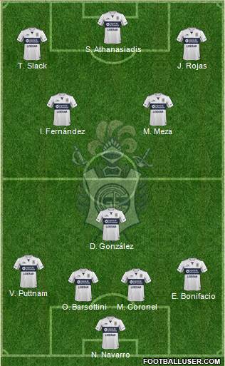 Gimnasia y Esgrima de La Plata Formation 2015