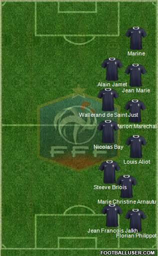 France Formation 2015