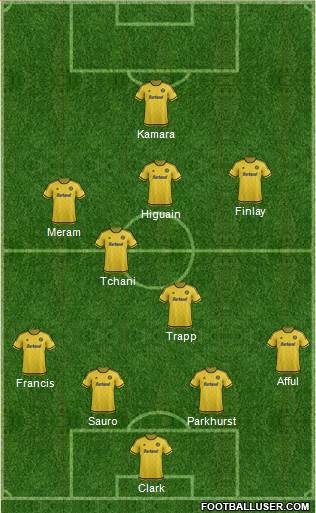 Columbus Crew Formation 2015