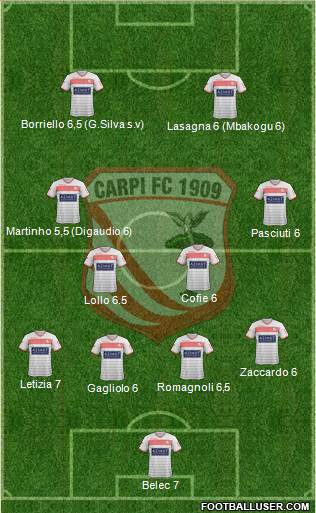 Carpi Formation 2015
