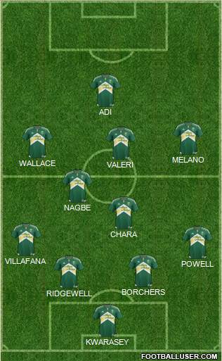 Portland Timbers Formation 2015