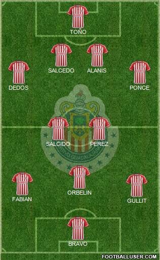 Club Guadalajara Formation 2015