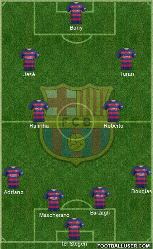 F.C. Barcelona Formation 2015