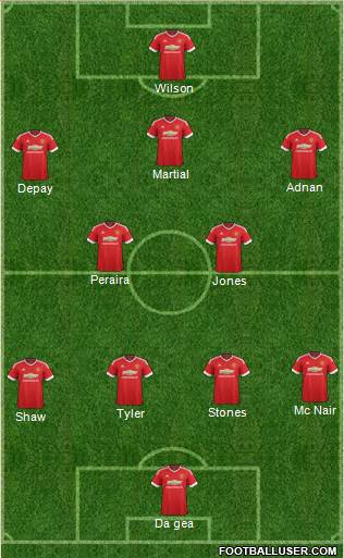 Manchester United Formation 2015